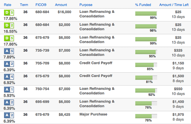 Lending Club Loan